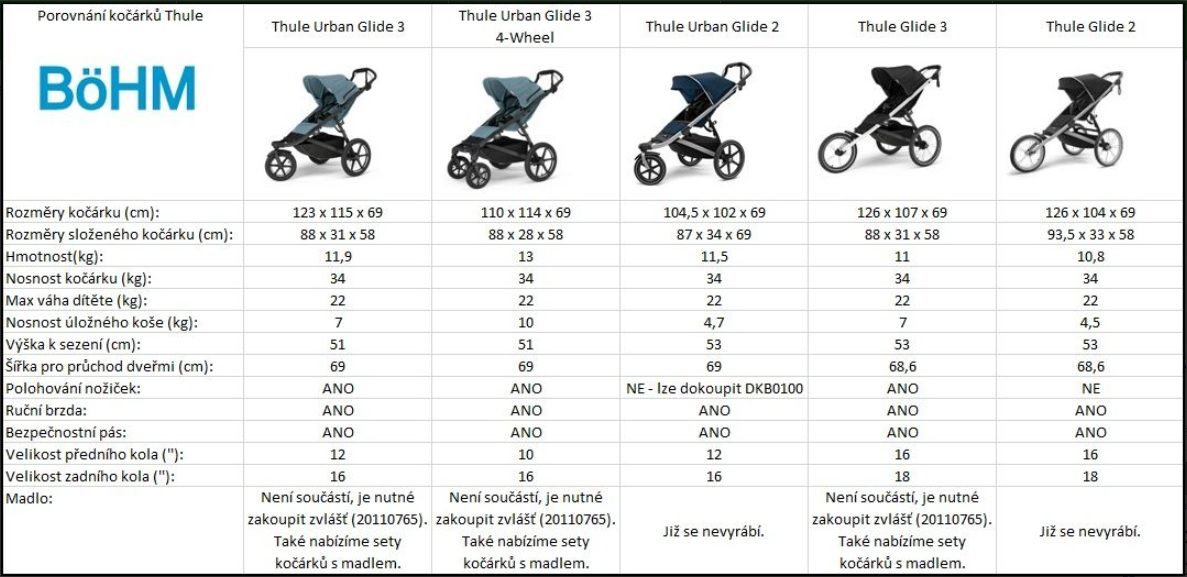 Náhled produktu - Thule Urban Glide 3 Black - MB + korba + plášť + moskyt. + madlo + plášť.korba + mosk.korba