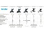 Thule Urban Glide 3 Tinted Taupe - MB + pláštěnka + moskytiéra + madlo NEW