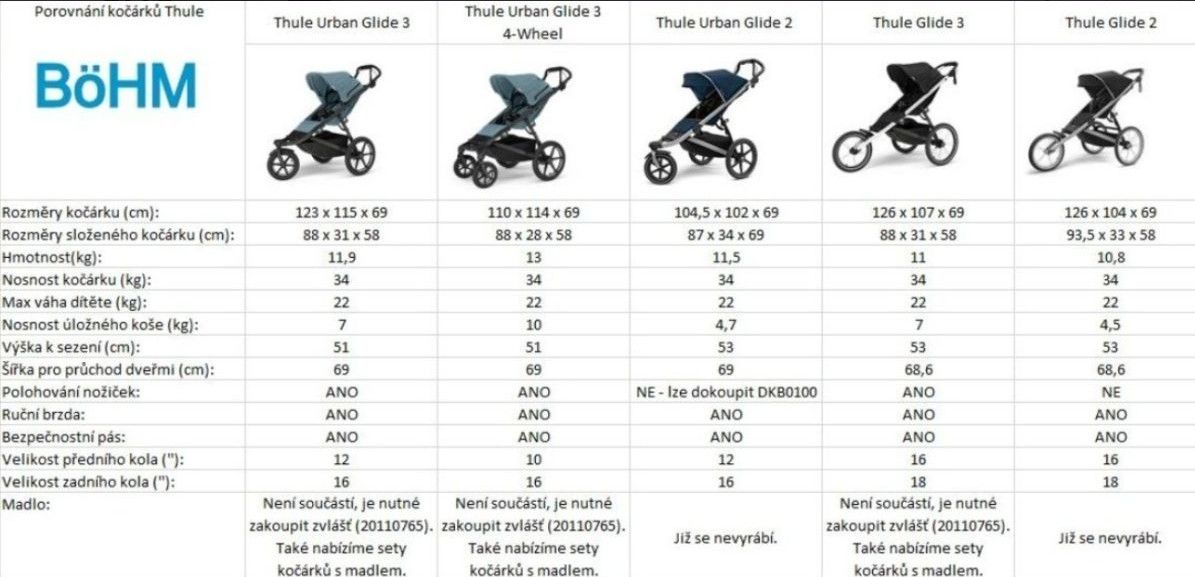 Náhled produktu - Thule Urban Glide 3 Tinted Taupe - MB  + hluboká korba (libovolná barva) NEW